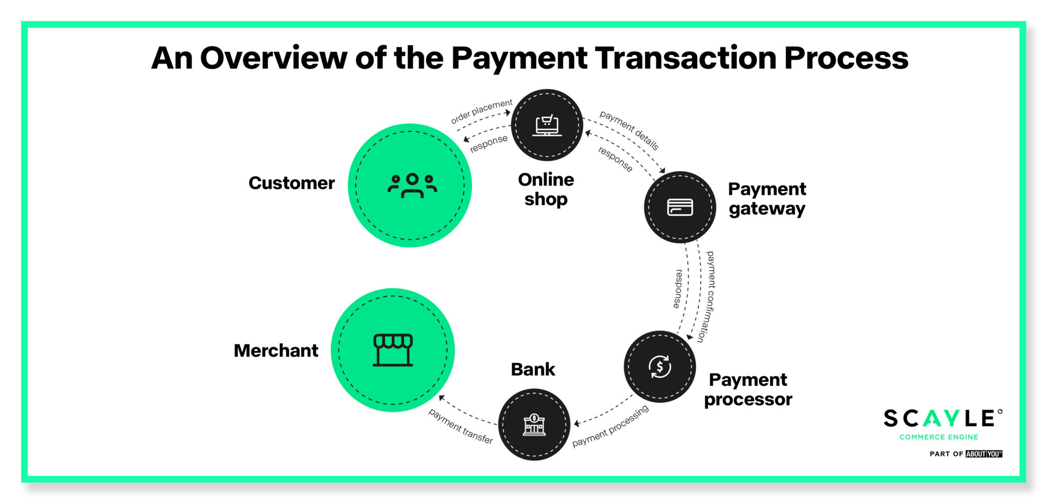 PSP Payments: Choose the best payment service provider