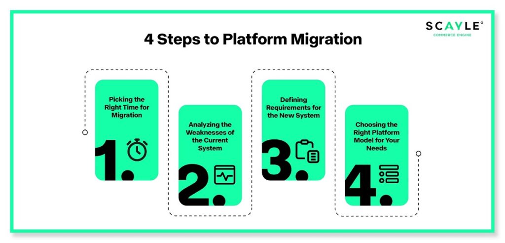 Four key steps to get you on your platform migration journey.