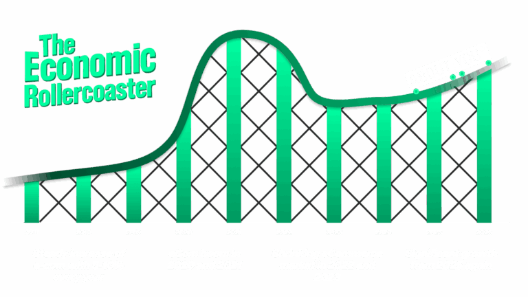 Riding the economic rollercoaster