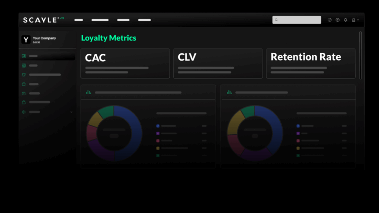 Loyalty-by-the-numbers