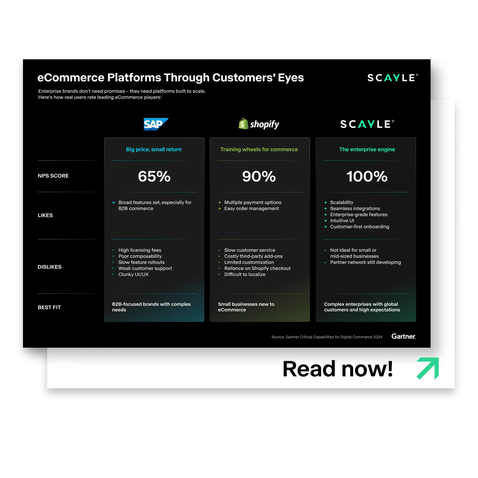 sap_takedown_landing_page_gartner_peer_insights_takedown_4x