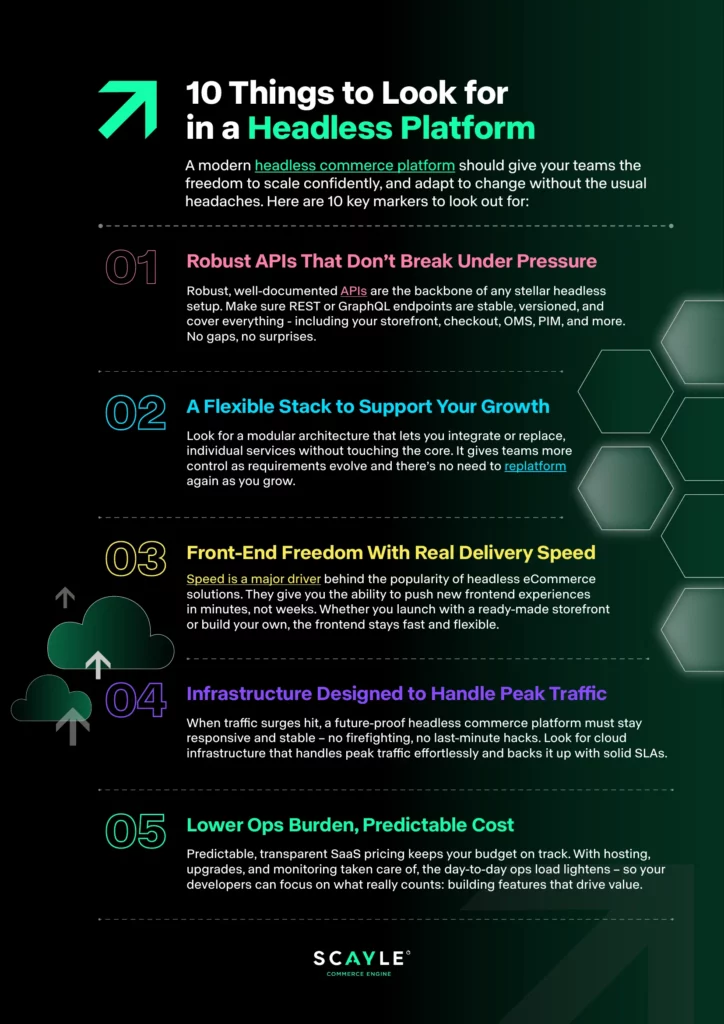 Infographic titled “10 Things to Look for in a Headless Platform” highlighting benefits like robust APIs, flexible stack, fast delivery speed, peak traffic handling, and lower operational costs for enterprise retailers.