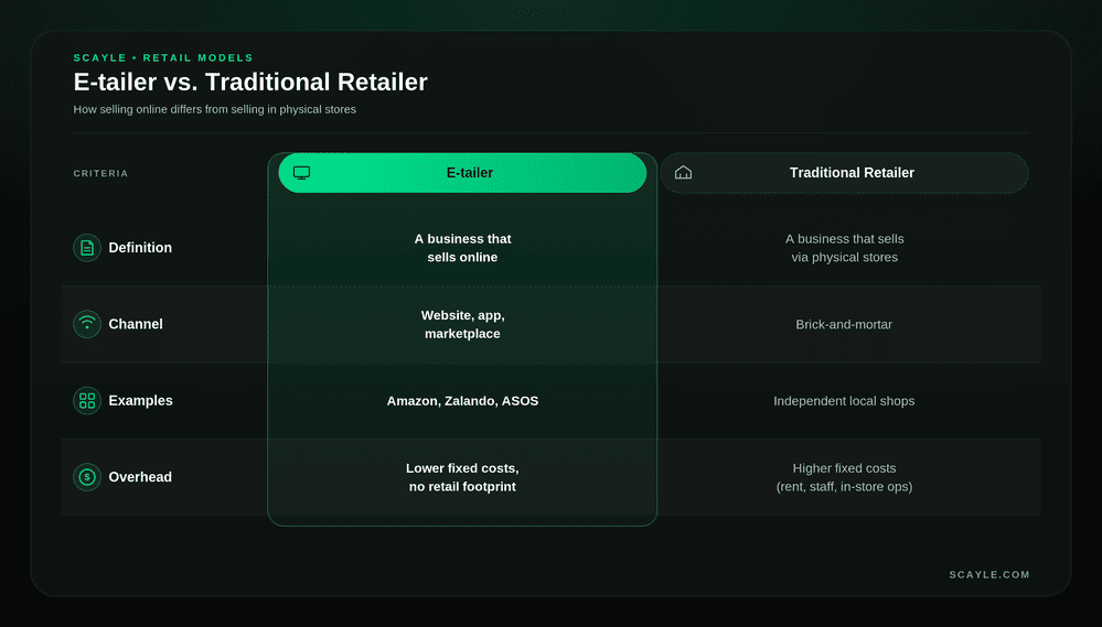 Image of a table comparing E-tailer vs. Traditional Retailer