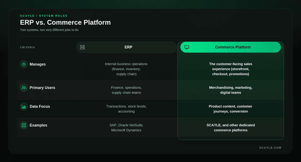 image of a table showing ERP (Enterprise Resource Planning) vs. Ecommerce Platform